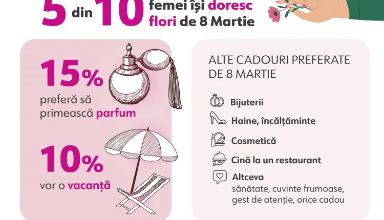 8 martie_grafice_moldova_4