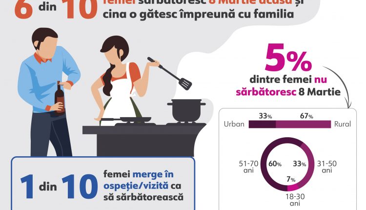 cina femei