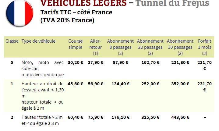 tarife tunel