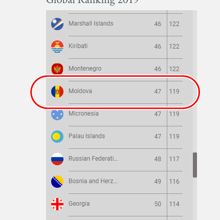 pasapoarte moldova