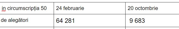 prezenta la vot