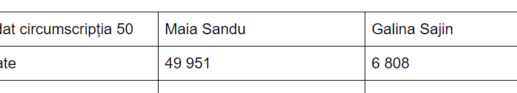 rezultate