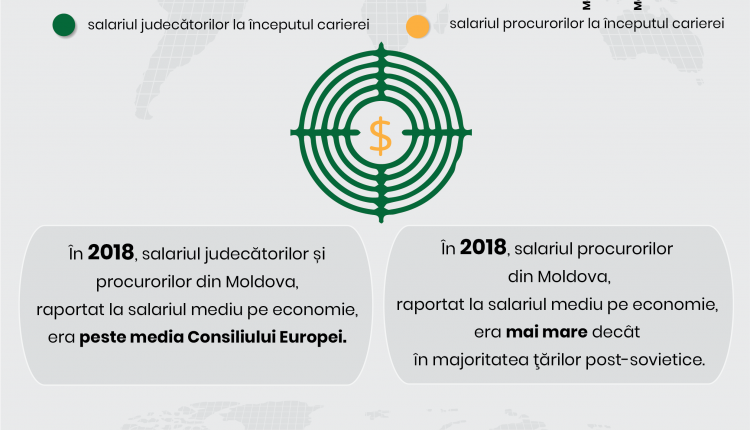 infografic salariile judecatorilor si procurorilor moldova 2