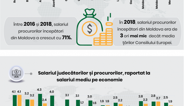 infografic-salariile-judecatorilor-si-procurorilor-moldova-3