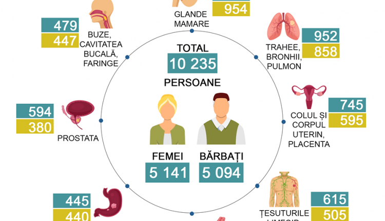 infografic cancer md