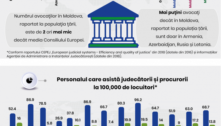infografic-personalul-justitia-din-moldova (1)