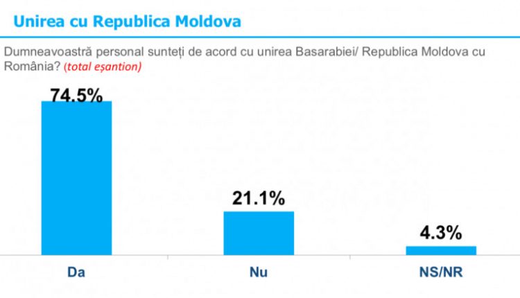 unirea